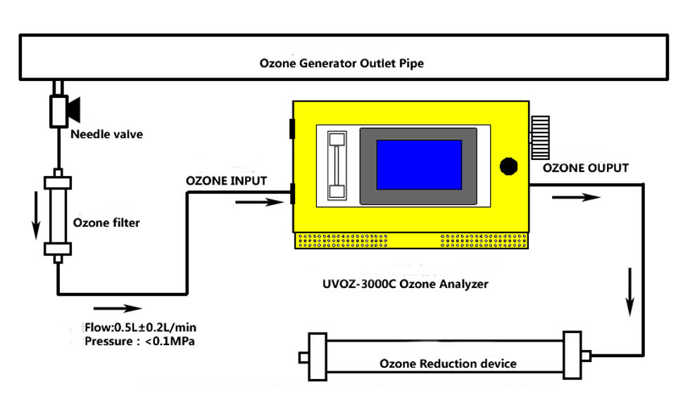 Ozone-Detector_01